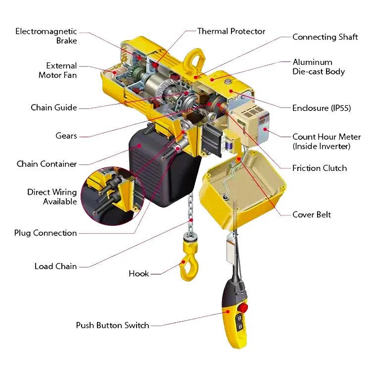 1 Ton, 2 Ton, 3 Ton Electric Chain Hoists with Trolleys