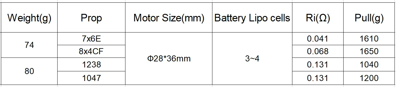 External Rotor Brushless Motor, 2217, 800-1500KV, 930KV - detail 24