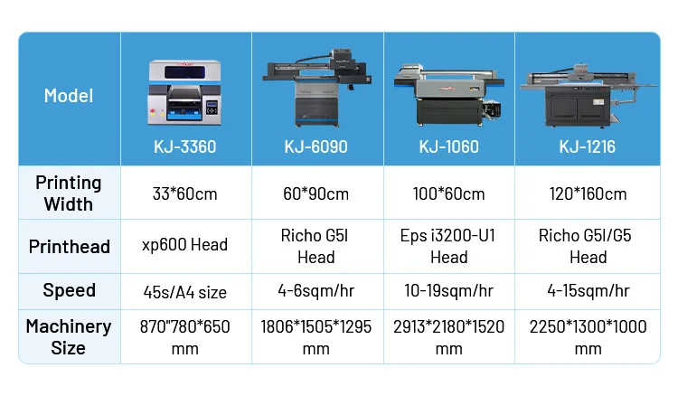 High Speed IMPRESORA Uv A3 Digital Printer A3 Flatbed GLASS BOTTLE MENTAL Sticker 3d Uv PrintING Machine A3 Uv Flatbed Printer