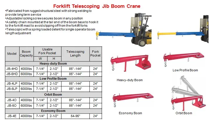 Forklift Telescoping Boom Crane Heavy Duty Extended Boom Lift Master ...