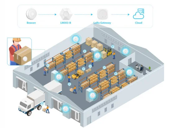 Ble Lorawan Gateway Moko Helps To Lower Down The Cost With All Device ...