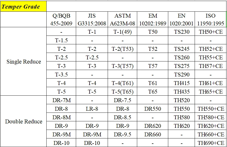 Iso 1995