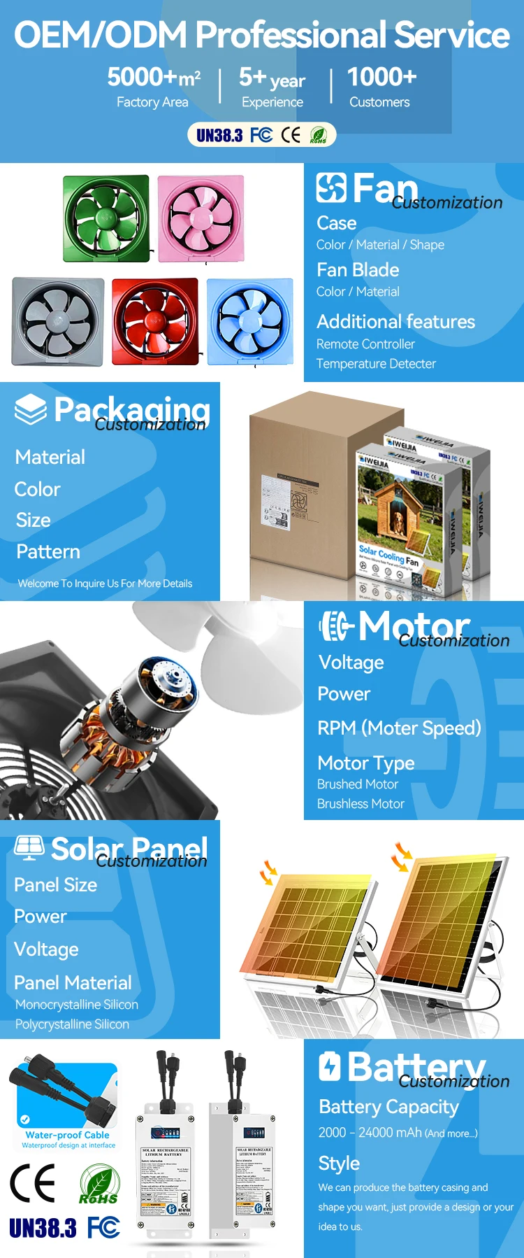 Duct Fan, Waterproof, Axial, Solar, Ceiling - detail 14