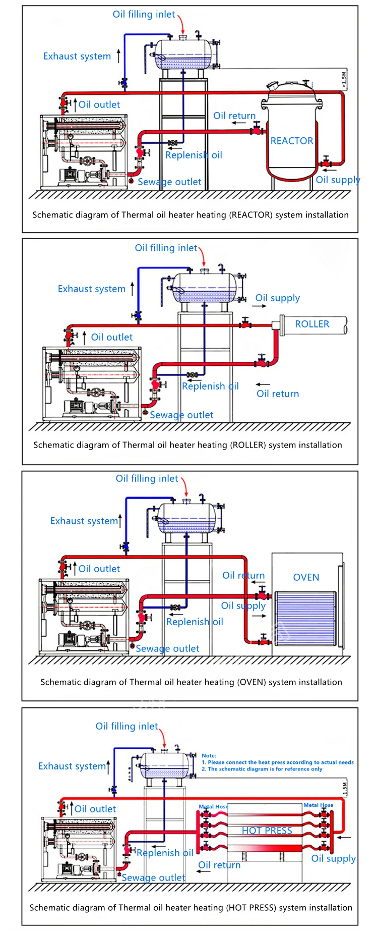 Central Heating System What Type Of Oil Is Heating Oil Diagram