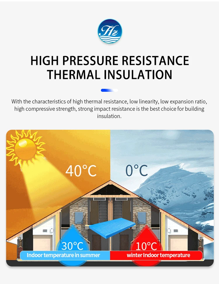 High Density Xps Foam Board Styrofoam Polystyrene Xps Insulation Boards