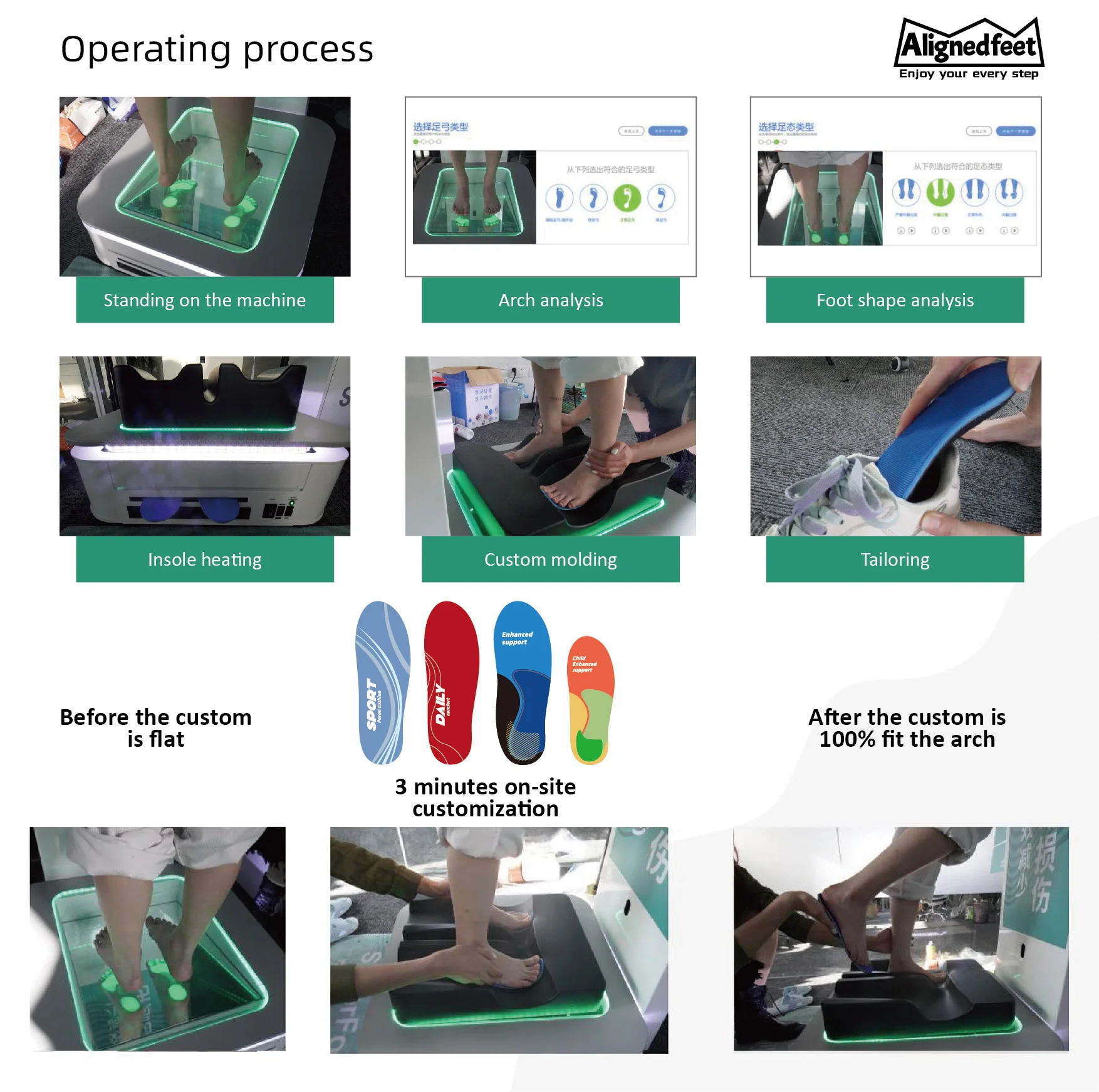 Customized Insole Machine 3d Foot Scanner Arch Support Heat Moldable