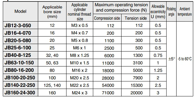 Floating Joint For Compact Cylinders Jb Jb80-16-200 Jb100-20-250 - Buy ...