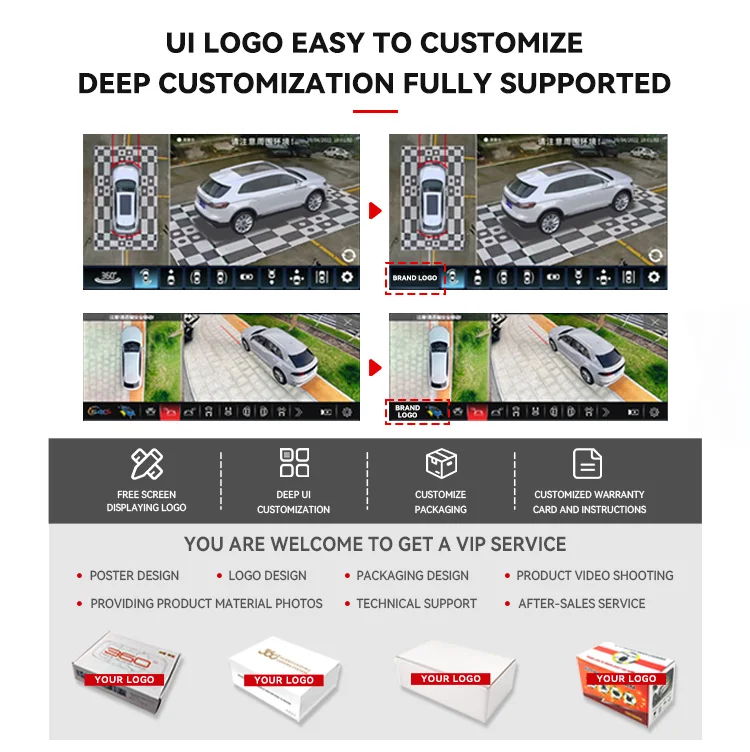 Wemaer LVDS 360 Degree Car Camera System for Kia Seltos 3D AVM Surrounding View 4 Way Recording All in One Decoder Panorama details