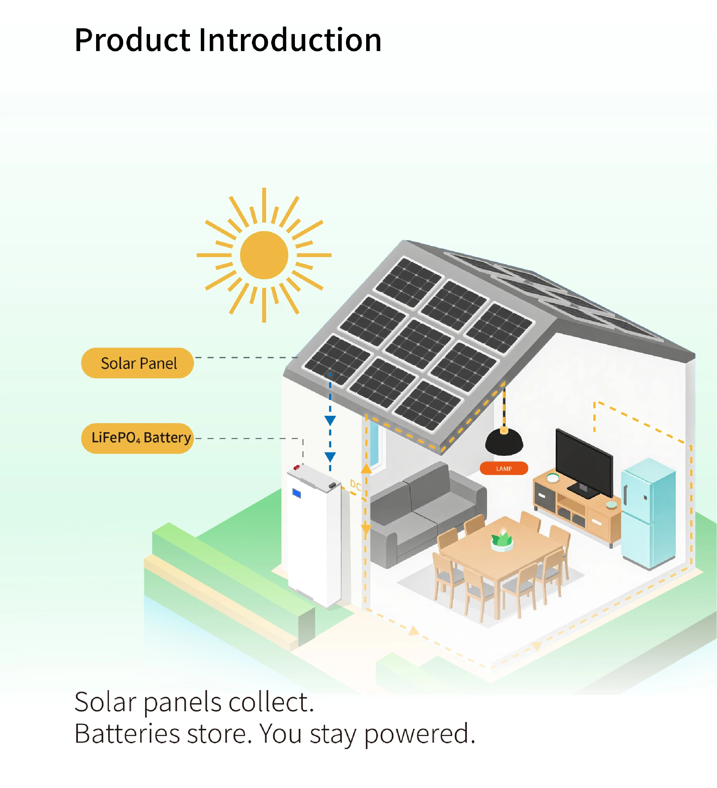 Solar Lithium Battery LiFePO4 6000 Cycles PV Energy Storage System 48V ...
