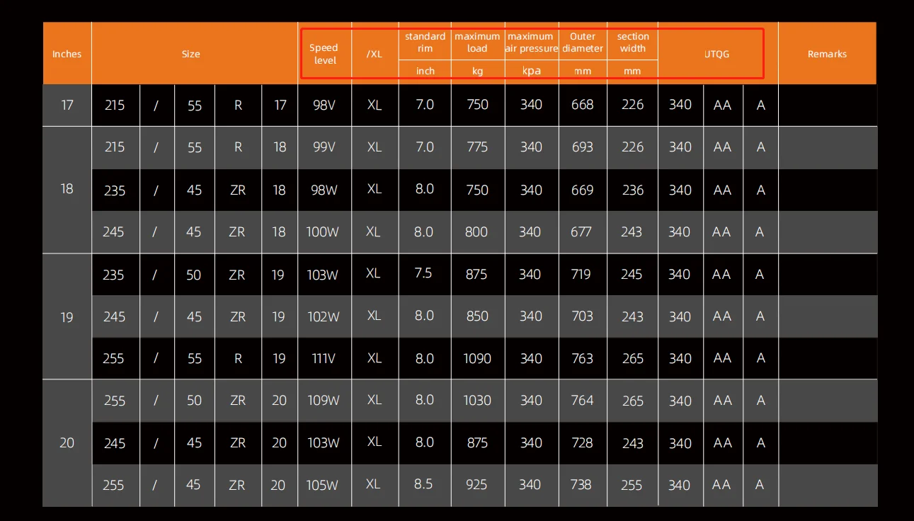 Ev Tyres Tesla Model 3 215/55r17 235/45r18r19 255/45r20 245/45r20 Tire
