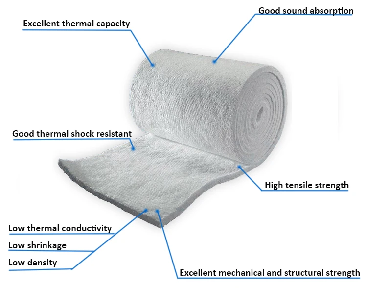 Thermal insulation aluminium silicate wool 1260  High Temperature Ceramic Fiber Blanket