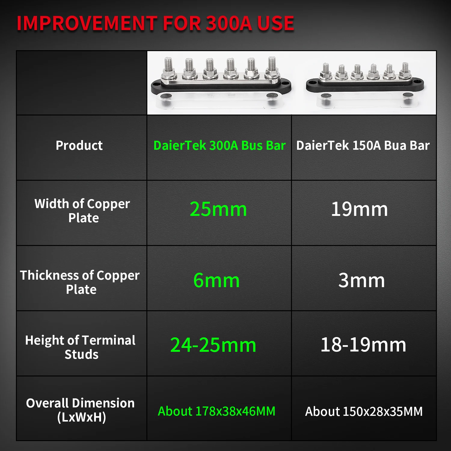 Daiertek 300a Automotive Busbar Power Terminal Blocks Screw Type Terminal Blocks 6X 3/8"Post(M10) Stud  With PC Dust Cover