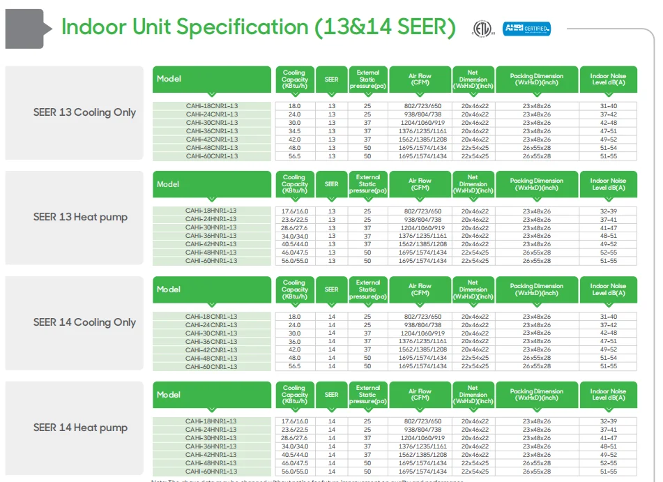 18000btu 24000btu 36000btu 48000btu 60000btu R410a Gchv/giwee Air ...