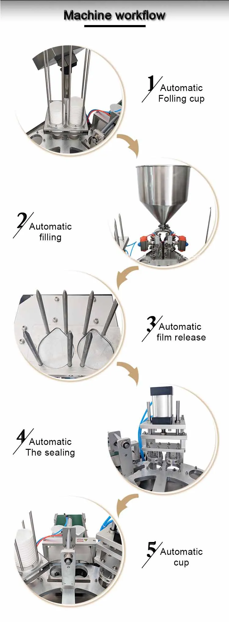 Cheap Cupping Set Rotary Yoghurt Cup Water Cup Filling & Sealing