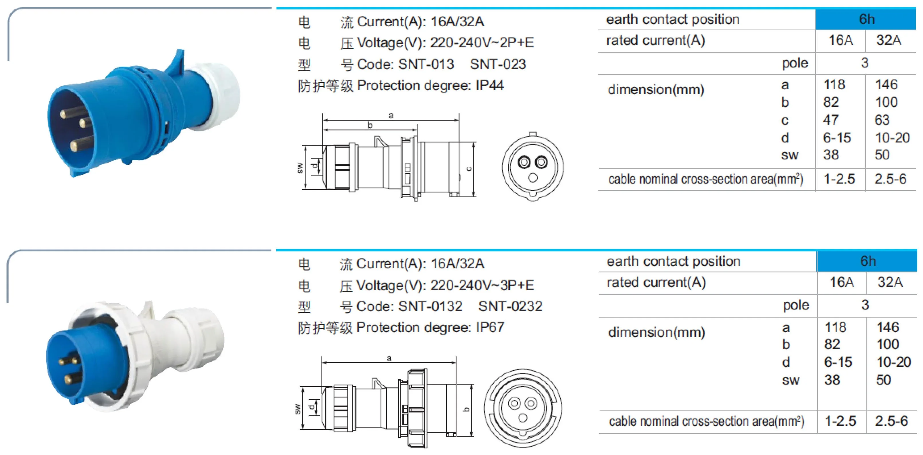 16A 32A 63A 125A IP44 IP67 220V 230V 240V 380V 415V Flush Surface mount LEE Industrial Plug and Socket