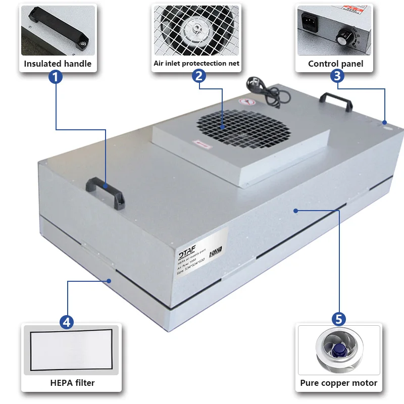 Hepa Filter, FFU, H14, 110V, 100 - detail 2
