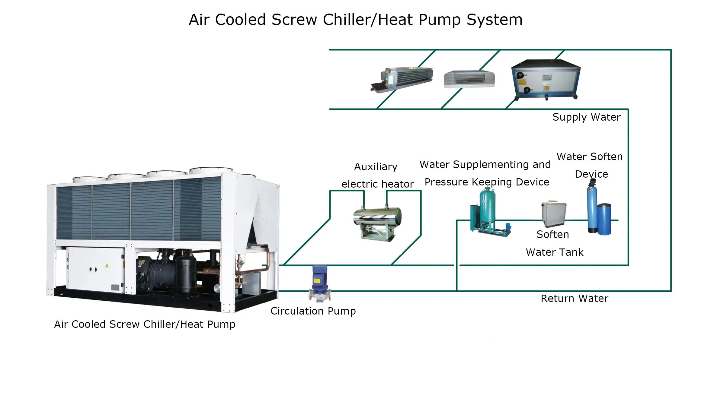Heat Pumps, GRAD, R407C, Chiller - detail 4