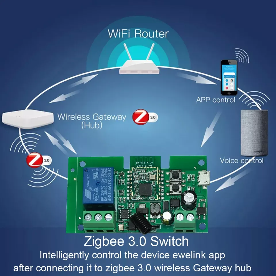 1ch zigbee rf 220v 85-250v tuya