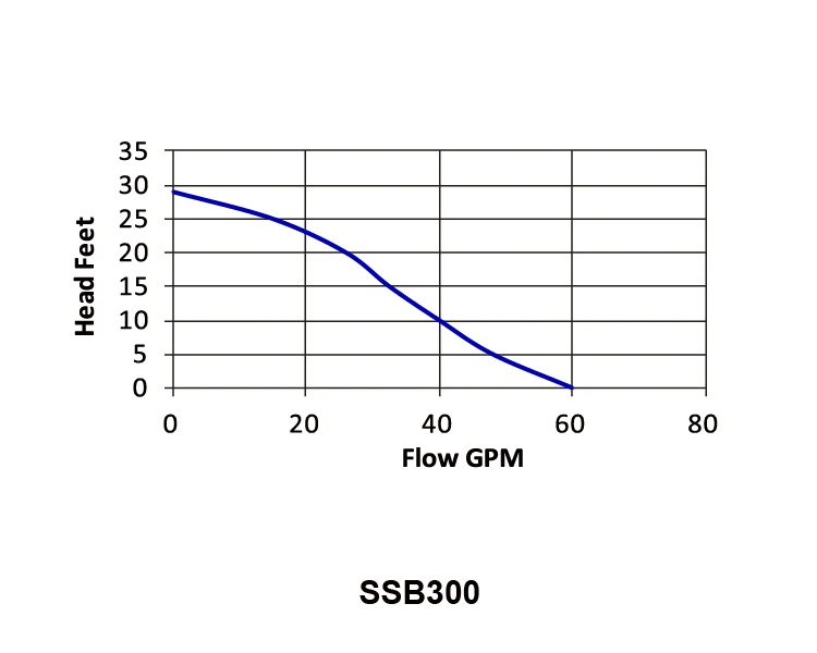 Lower Operating Costs Stainless Steel Waterfall Pump Gp Brand Pump