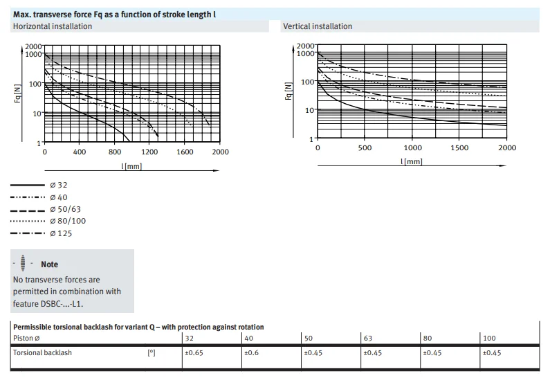 product chyf dsbc series standards based cylinder multiple mounting options dsbc 32 25 ppva n3-9