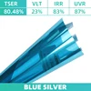 สีเงินอมฟ้า