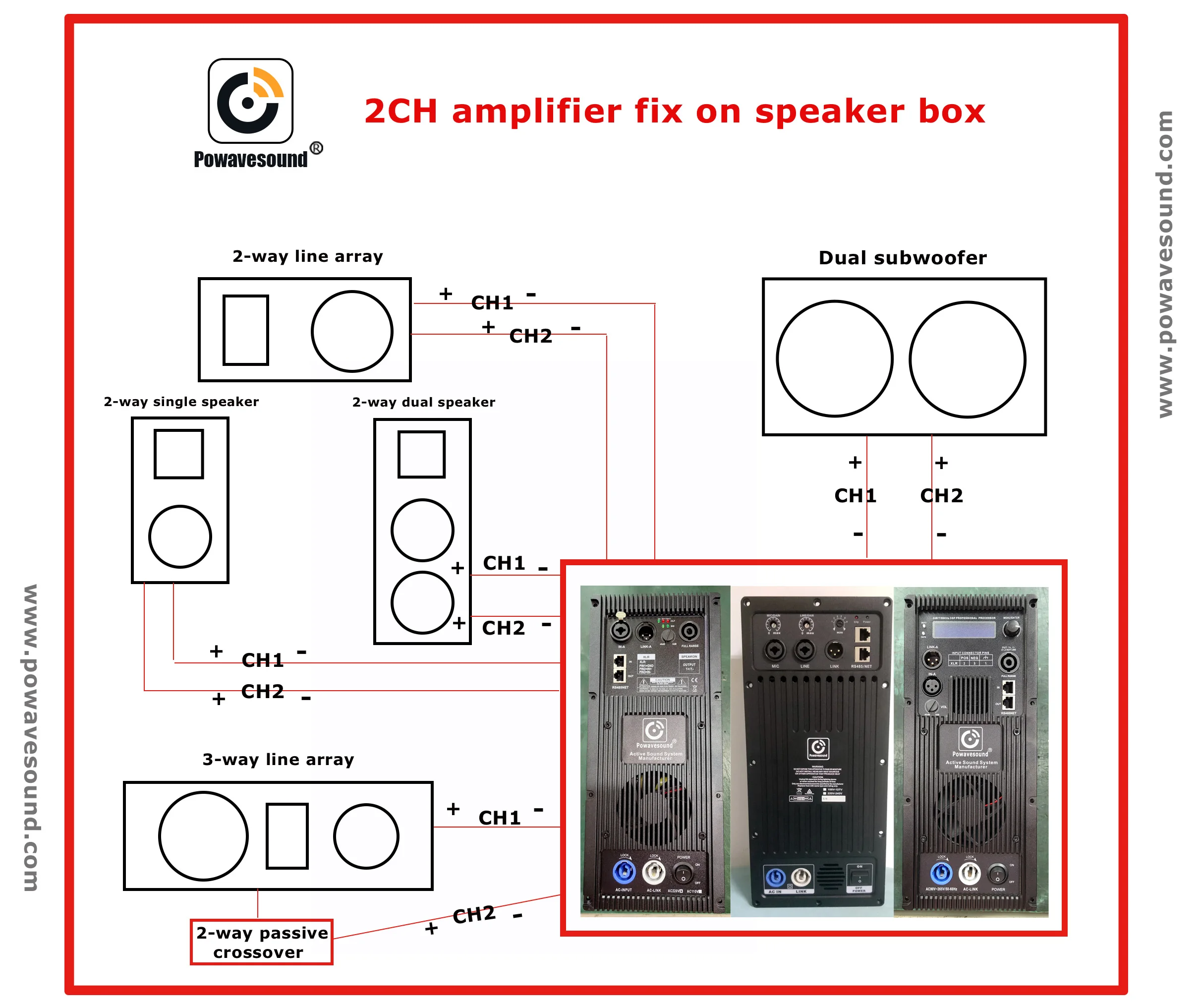2 X 3000w Subwoofer Amplifier Module Professional Speaker Plate