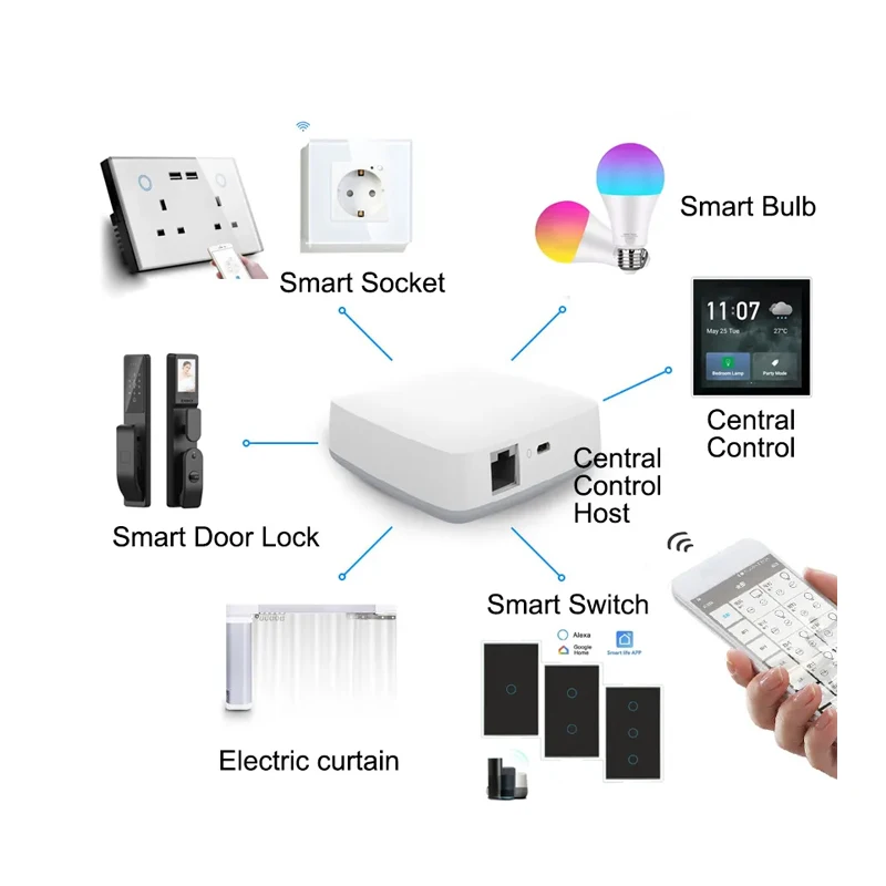 Whole House Smart Home Control System with Electric Curtain Zigbee & Wifi Switch Wall Switches Graffiti Style