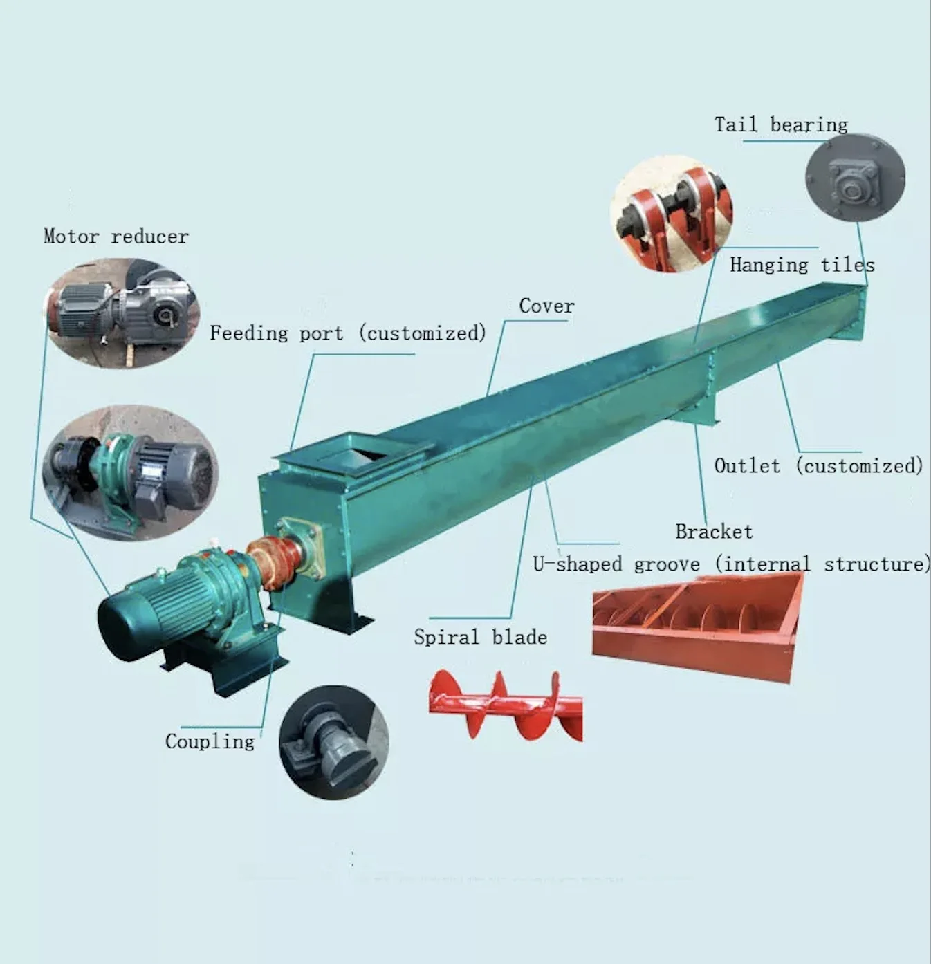 Flat Bottom Grain Silo Used Sweep Auger For Corn Wheat Paddy Sunflower