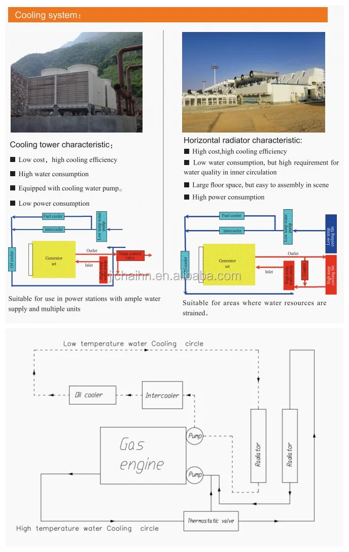 Circuit de refroidissement_