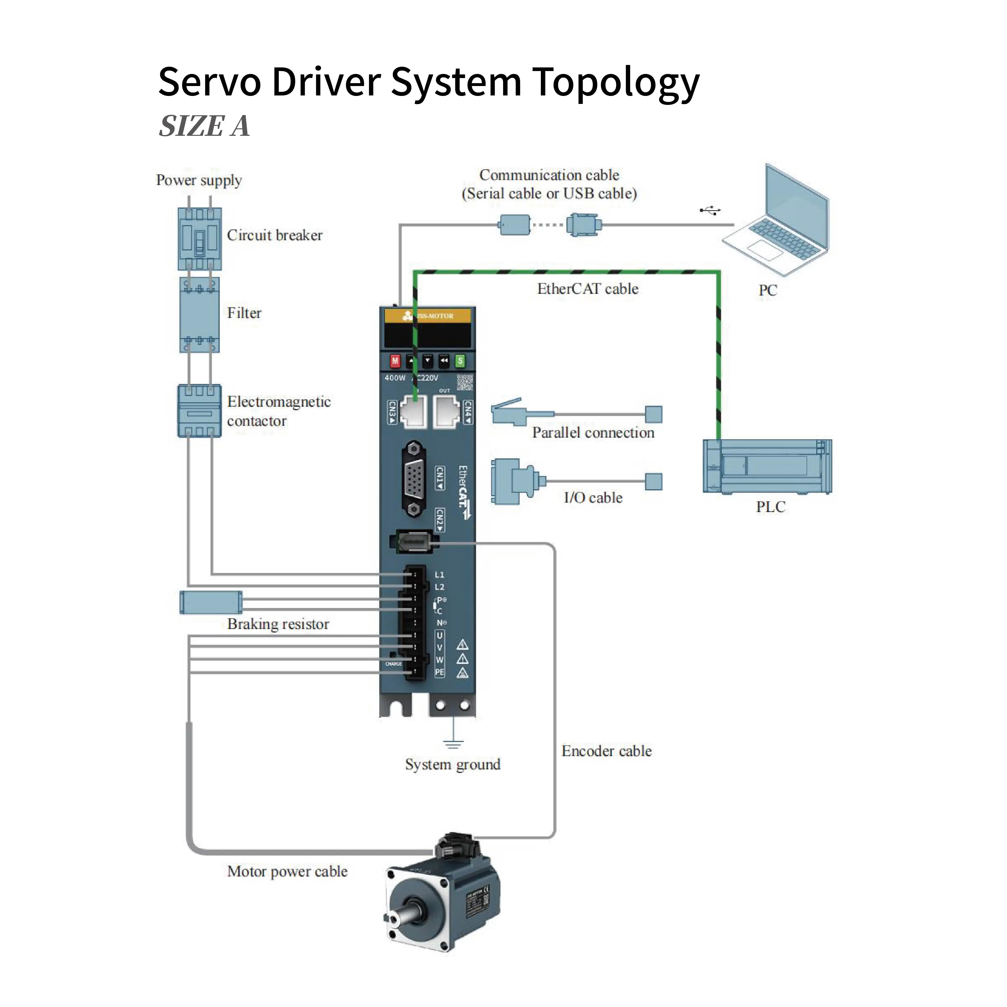 EtherCAT IP67 17-bit Ac Servo Drive Single-phase Servo Motor kit 400W 220VAC 3000RPM 1.27N.m ac servo motor supplier