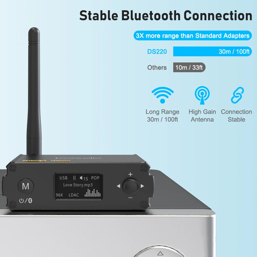 Receptor Bluetooth Hifi Audio Hd Ldac Aptx Ll 1mii Ds200pro