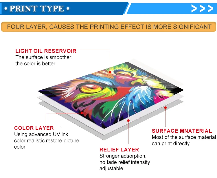 High Quality Inkjet Printers 6090 Uv Flatbed Hybrid Printer Machine details