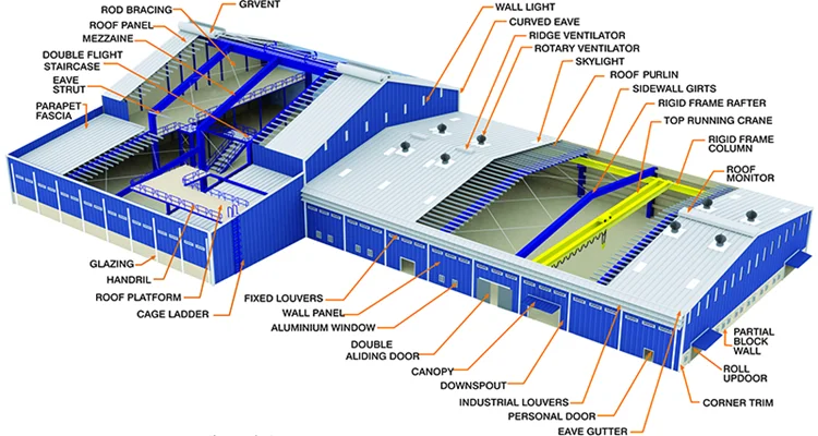 Construction Two Story Steel Structure Warehouse Building Plans Prefabricated Steel Structure Frame Building Warehouse