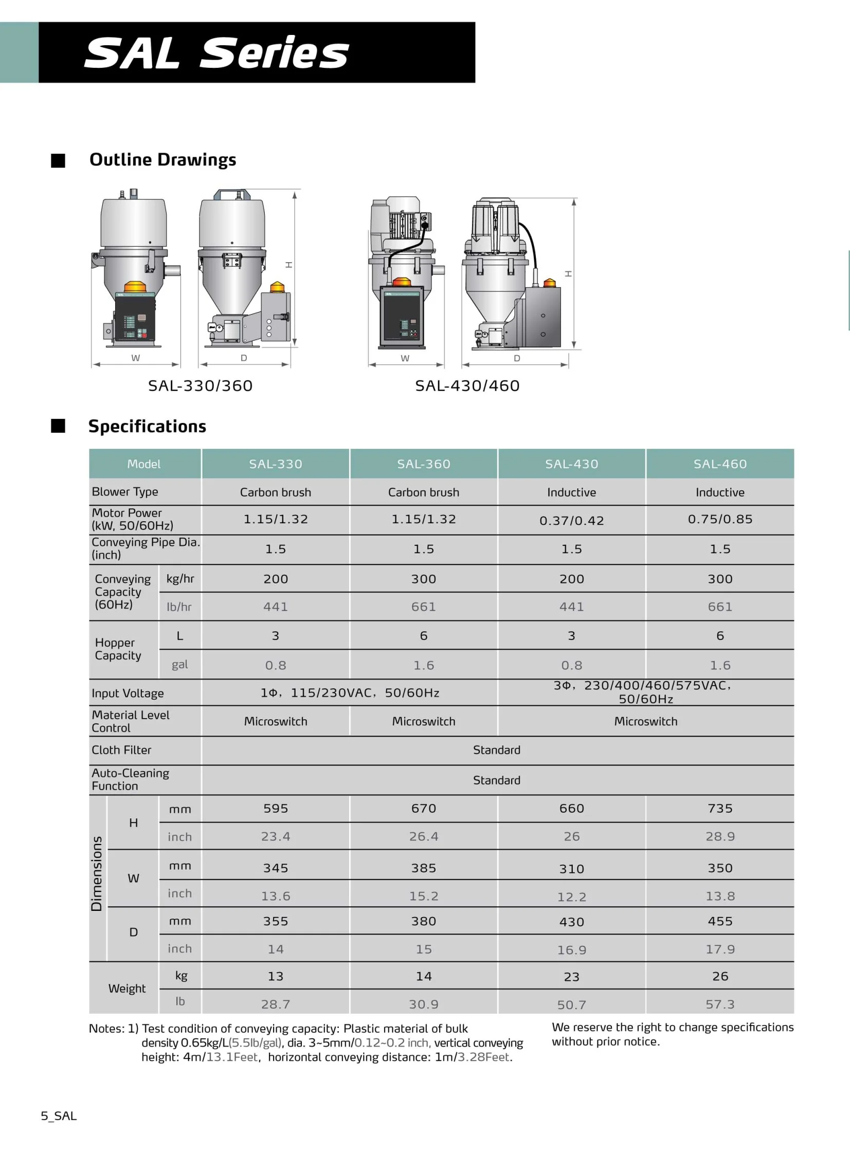 Shini Sal Series Hopper Loader Auto Loader For Plastic Injection Resin ...