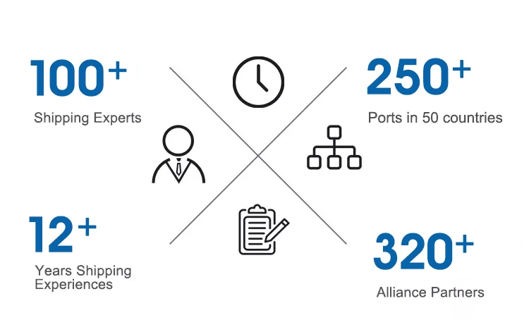 Bulk-cargo Fcl Lcl Freight Forwarder Shipping Freight $1.35 - $1.5 /kg ...
