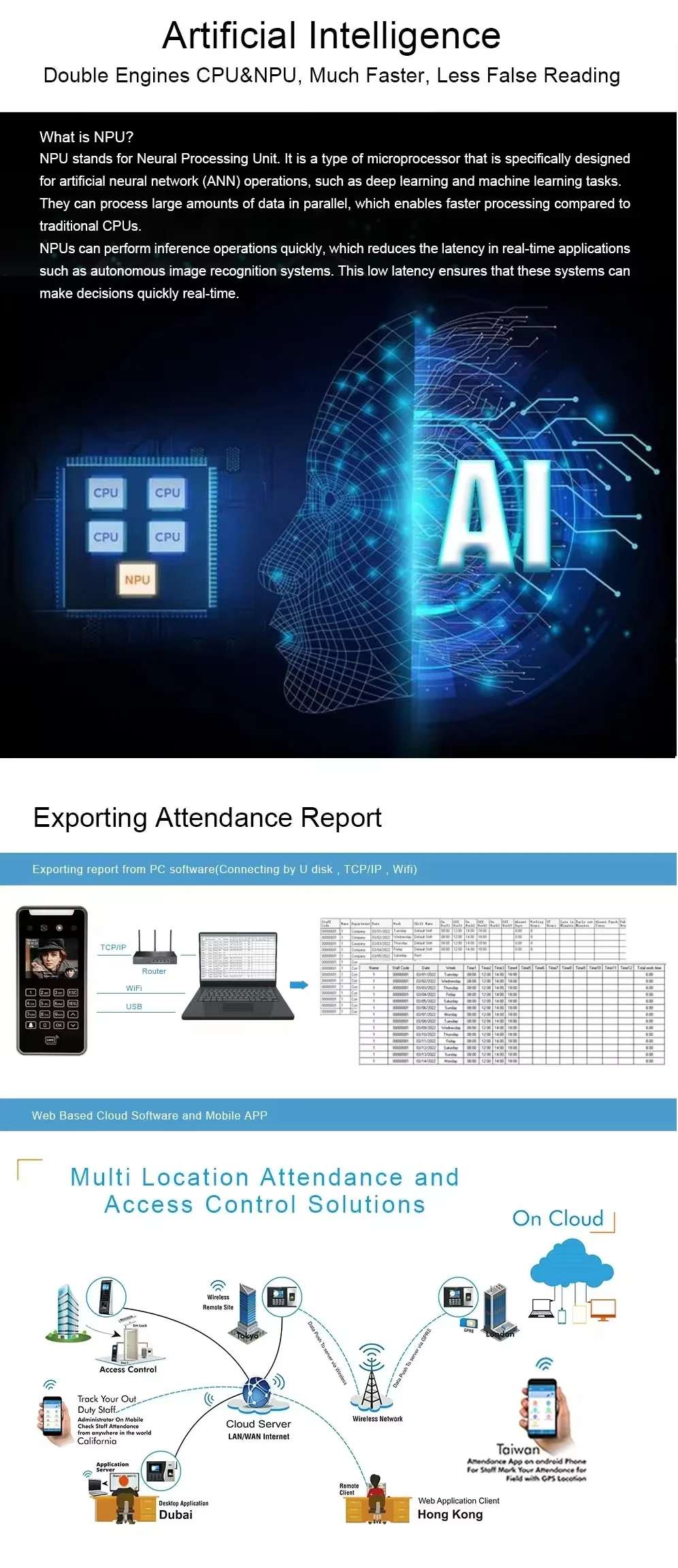 AI20 Dynamic Face Recognition RFID Password Access Control