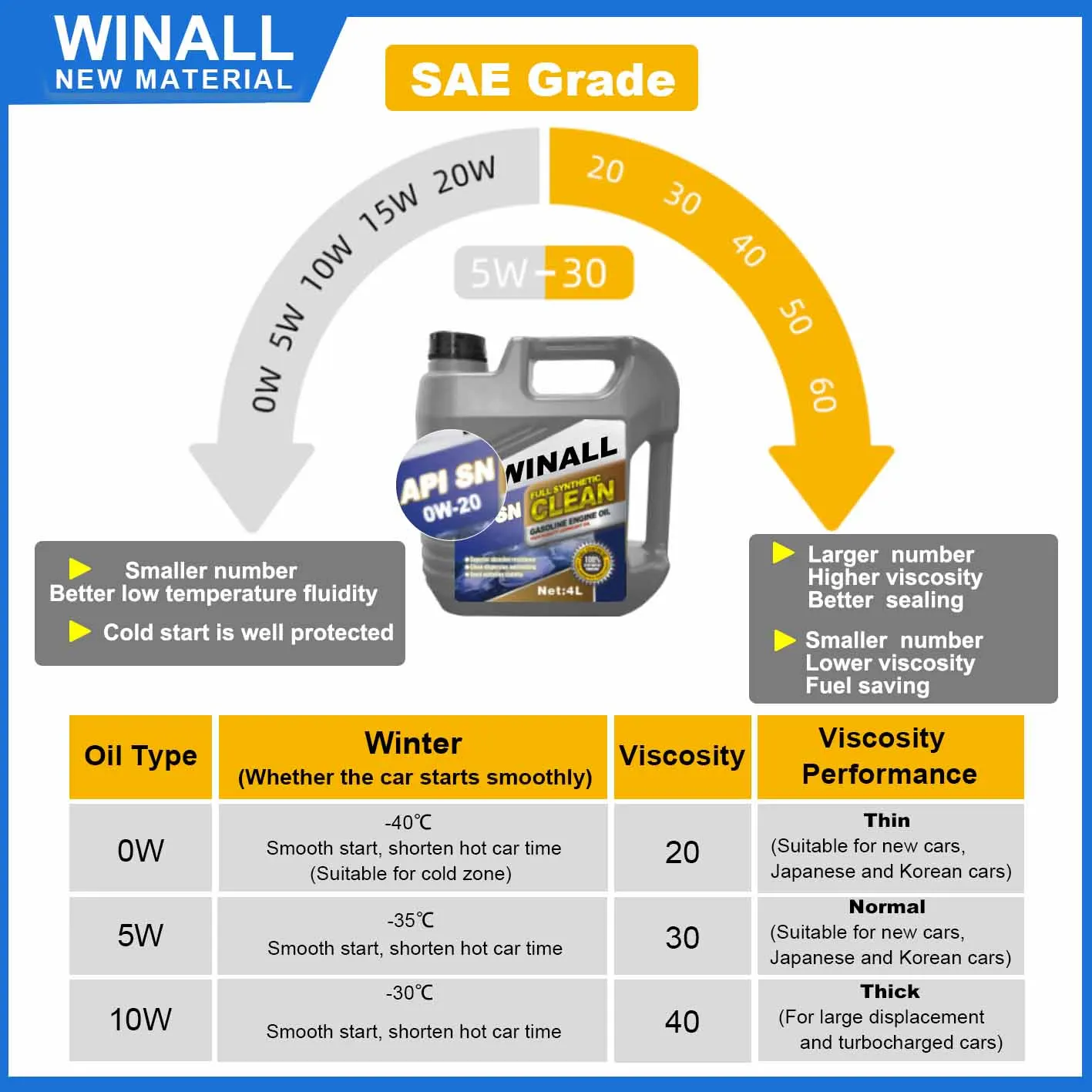 Cheap Hot Selling Semi - Synthetic Light Duty Japanese Car SJ 10w40 Engine Oil Lubricants