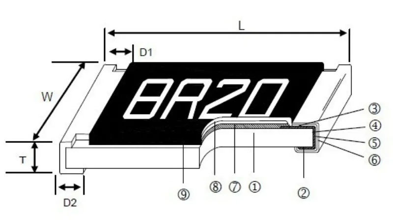 Чип резистор 1 ом. R010 SMD резистор. СМД резистор 0201. СМД резистора 1210. Резистор 10 ом СМД.