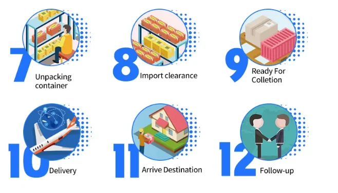 Best Fcl Ship 20ft\/40ft Container Service With Good Rates From China ...