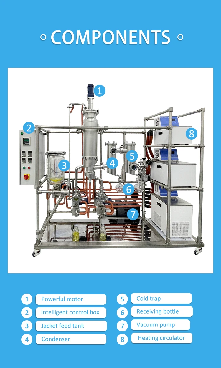 2 stage 0.5m2 continuous processing oil distillation equipment molecular distillation