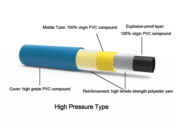 Pvc Lpg Gas Flexible Hose Pipe Rubber Air Hose Line Air Compressor Hose ...