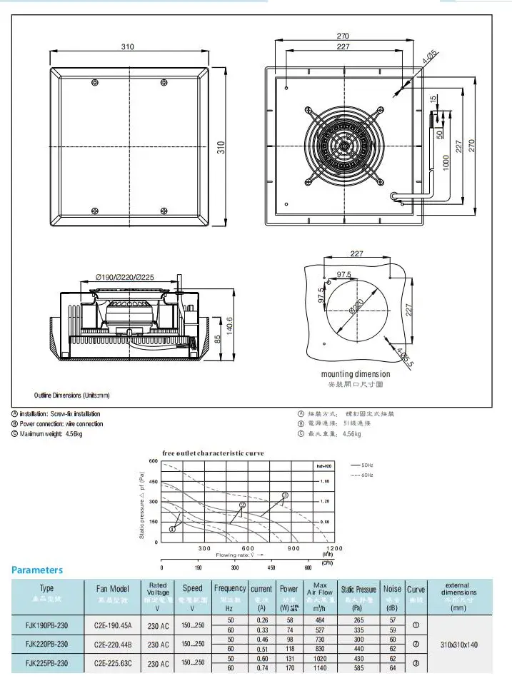 Mounted Centrifugal Exhaust Fan, FJK225B230, 310mm, Roof - detail 2