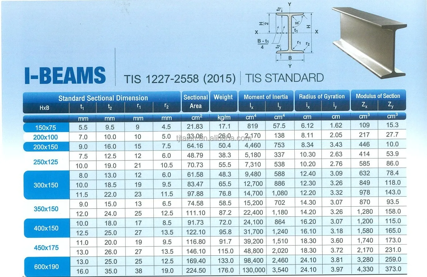 IPE 140 S355jr St52 Structural I-Beam for Sale - 4x4 Metal Beam