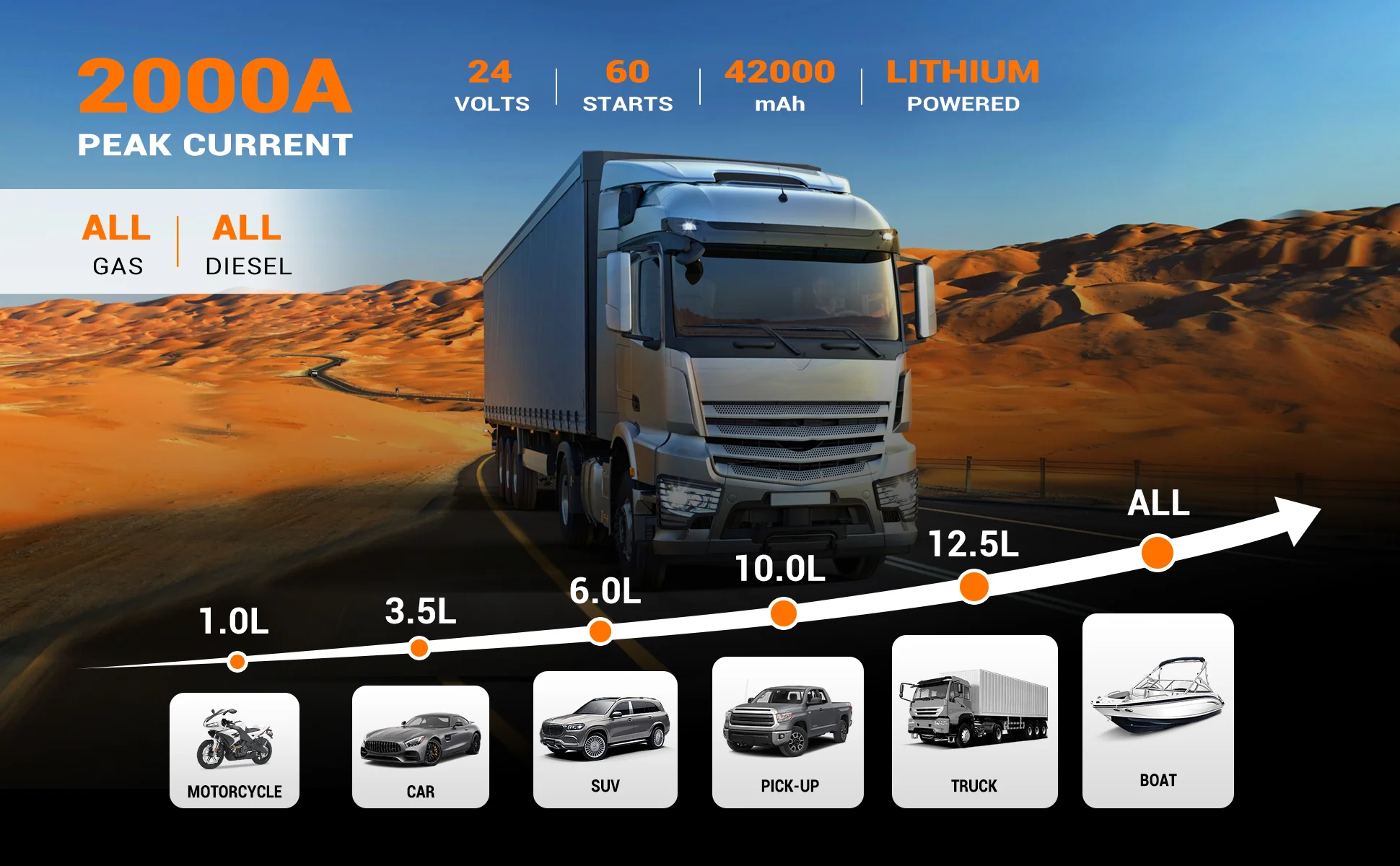 12v 24v Portable Car Battery Charger Jump Starter,2000a 3000a 6000a