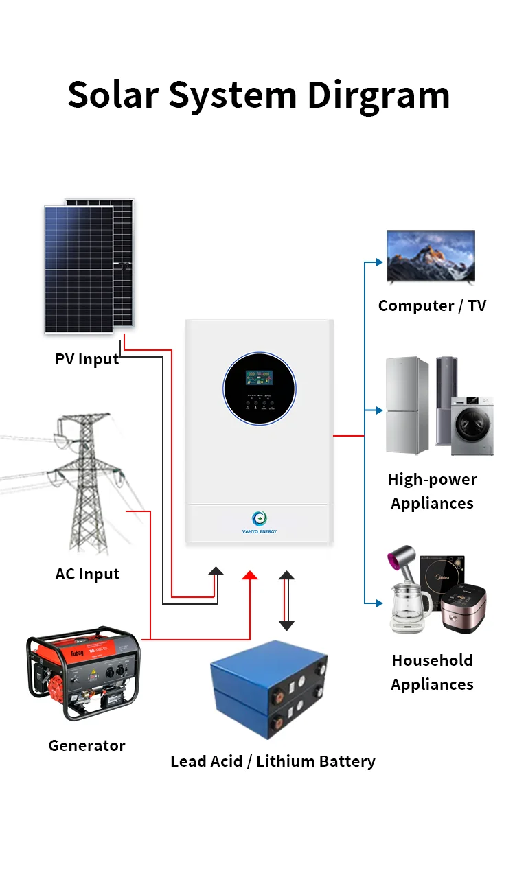 AEGIS Energy 3kw 6kw 11kw Version Pure sine wave Solar Inverter for Home System - Image 4