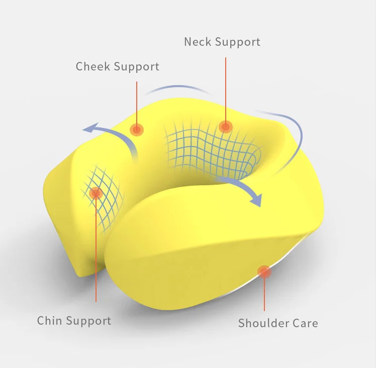 U shaped travel pillow diagram
