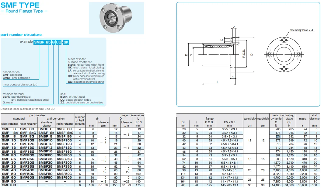 JAPAN NB Linear Slide Bush Bearing SMF13 SMF16 SMF20 SMF13UU SMF16UU ...