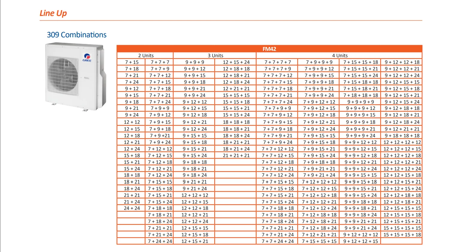 Commercial Central Air Conditioner, >18K BTU, Electrical - detail 28