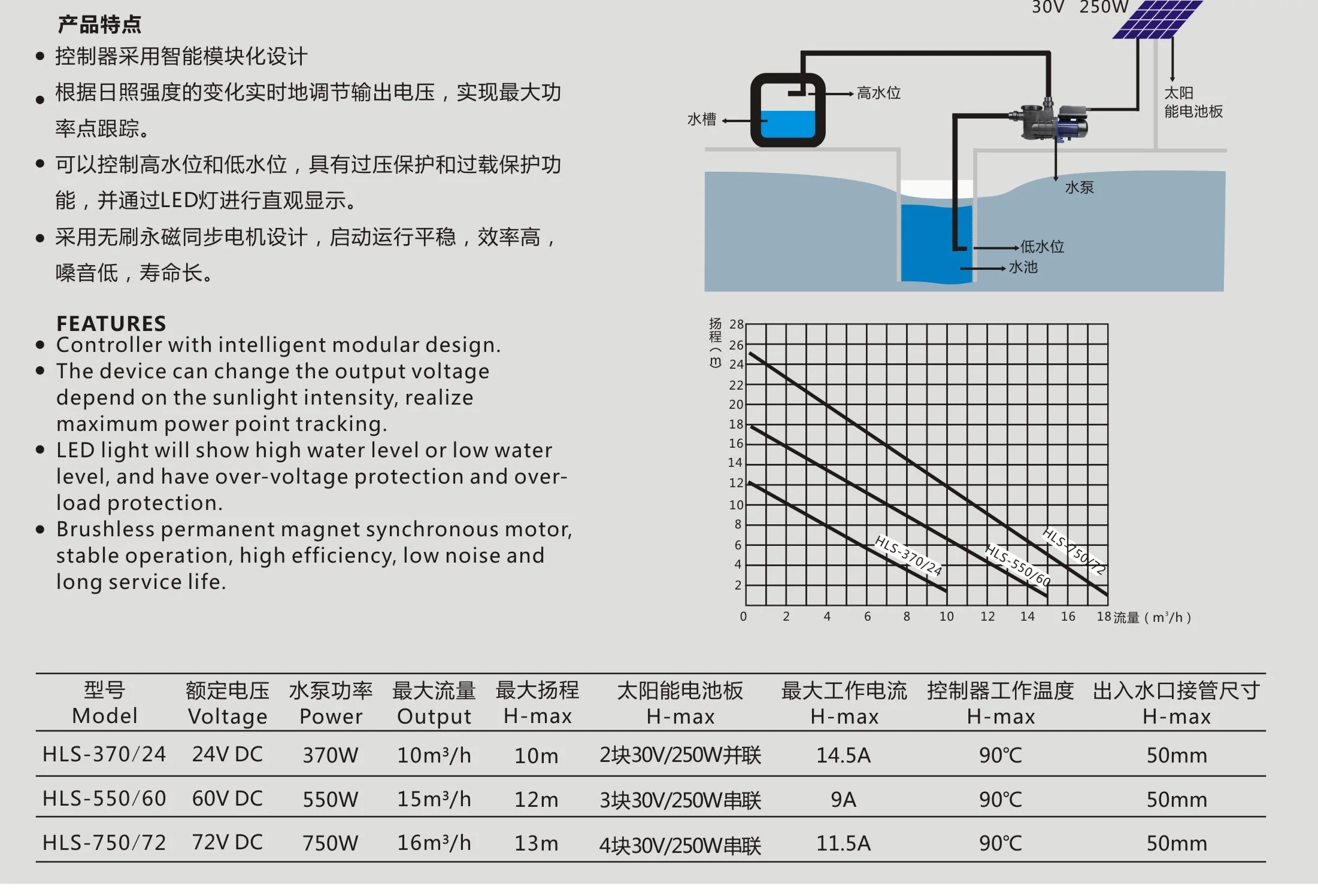 Широко используемый сельскохозяйственный Солнечный водяной