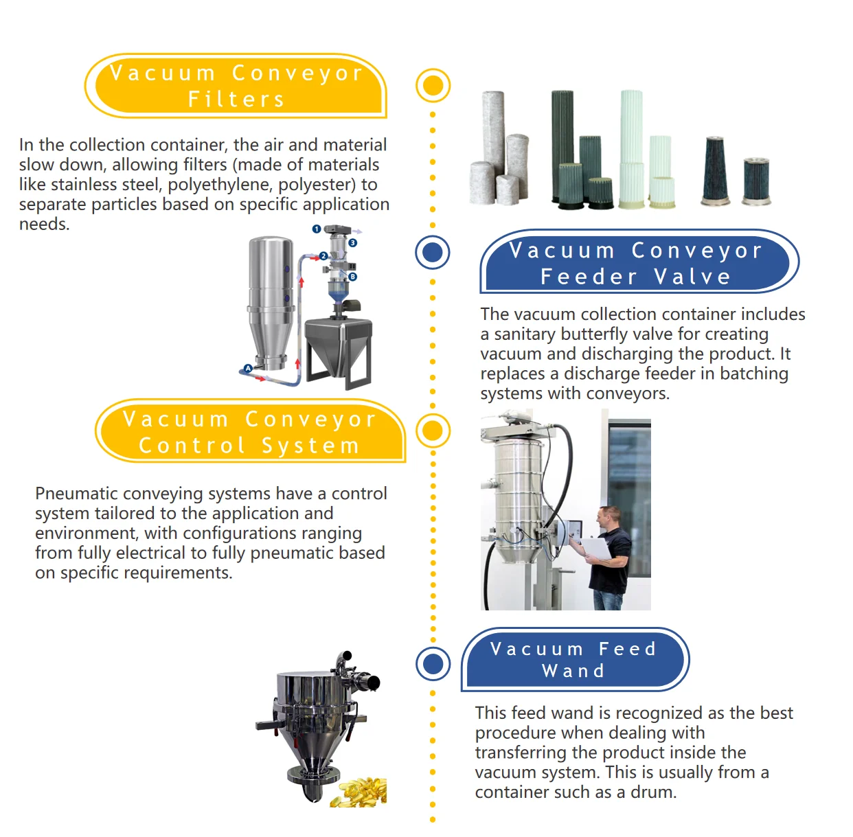 Vacuum Powder Transfer System with Anti-Explosion Features| Alibaba.com